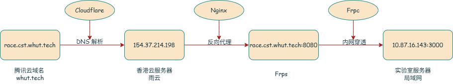router